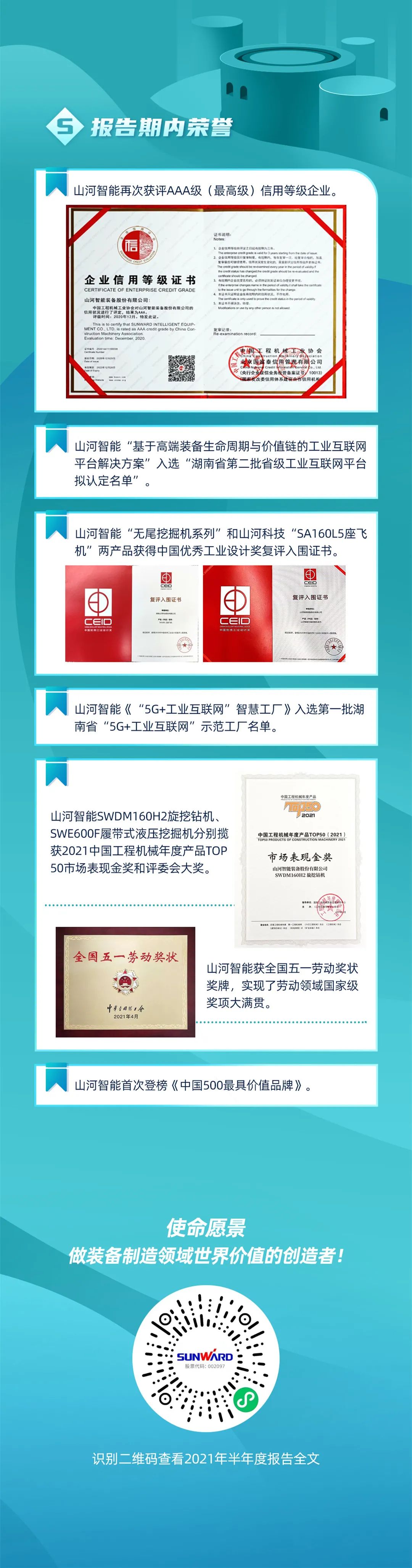 一图读懂鸿运国际智能2021年半年度报告