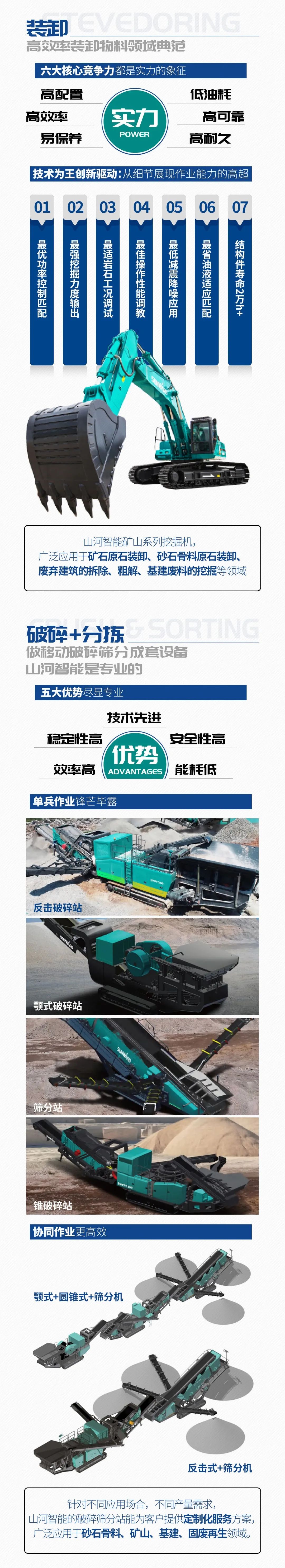 一图读懂 | 6着述业场景全笼罩，，鸿运国际智能绿色矿山与冶炼成套装备优势凸显