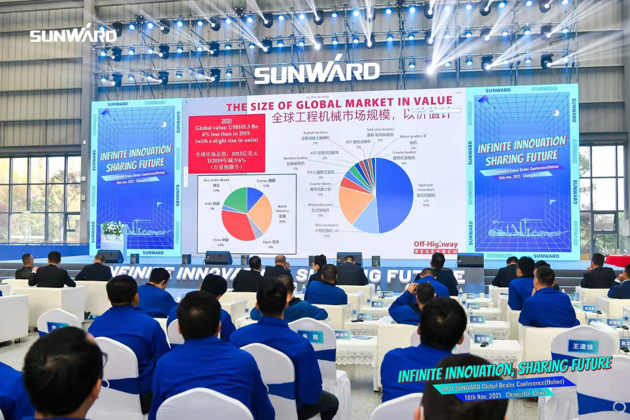 加速推进国际市场结构！！鸿运国际智能2021全球署理商大会乐成召开