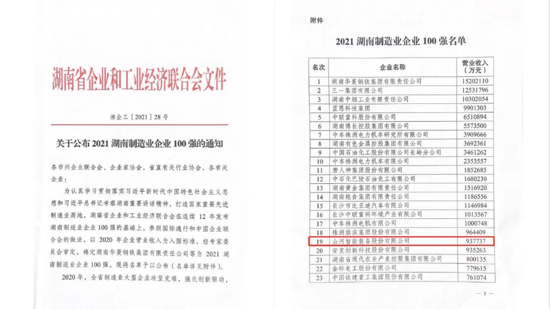 厉害了！！！鸿运国际智能再次登榜湖南企业100强
