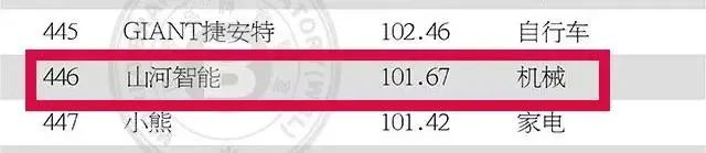 请回覆2021！！！邀您一起回首鸿运国际智能2021年精彩瞬间
