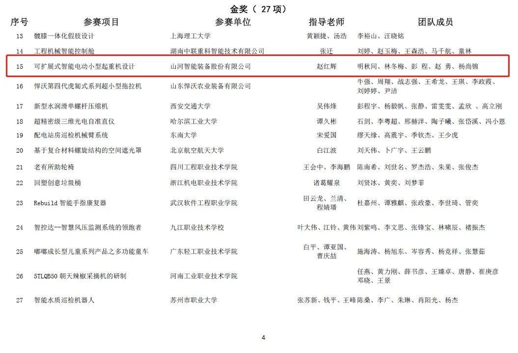 一金一铜二优异！！！鸿运国际智能斩获“华辰杯”多个大奖