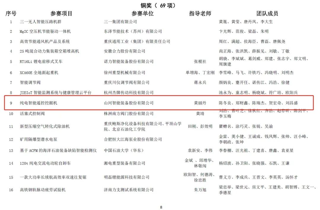 一金一铜二优异！！！鸿运国际智能斩获“华辰杯”多个大奖