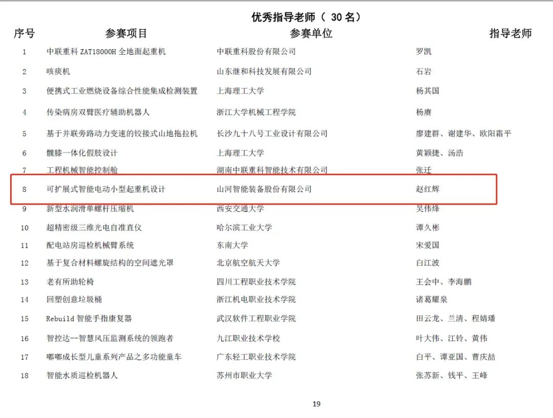 一金一铜二优异！！！鸿运国际智能斩获“华辰杯”多个大奖