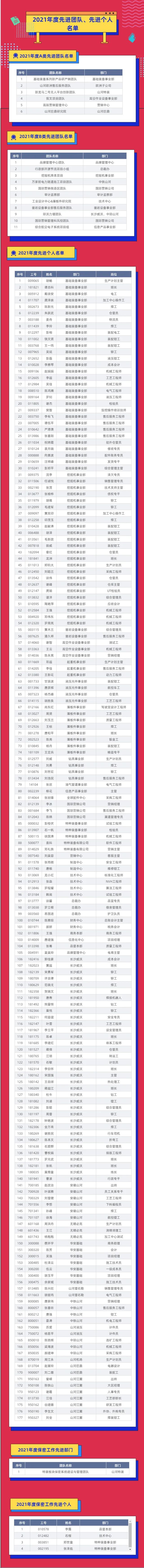 评先进，树模范！鸿运国际智能2021年度先进团队及个人名单来了