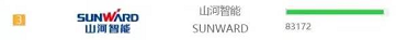 品牌赋能！！鸿运国际智能登上“工程机械用户品牌关注度十强”榜单