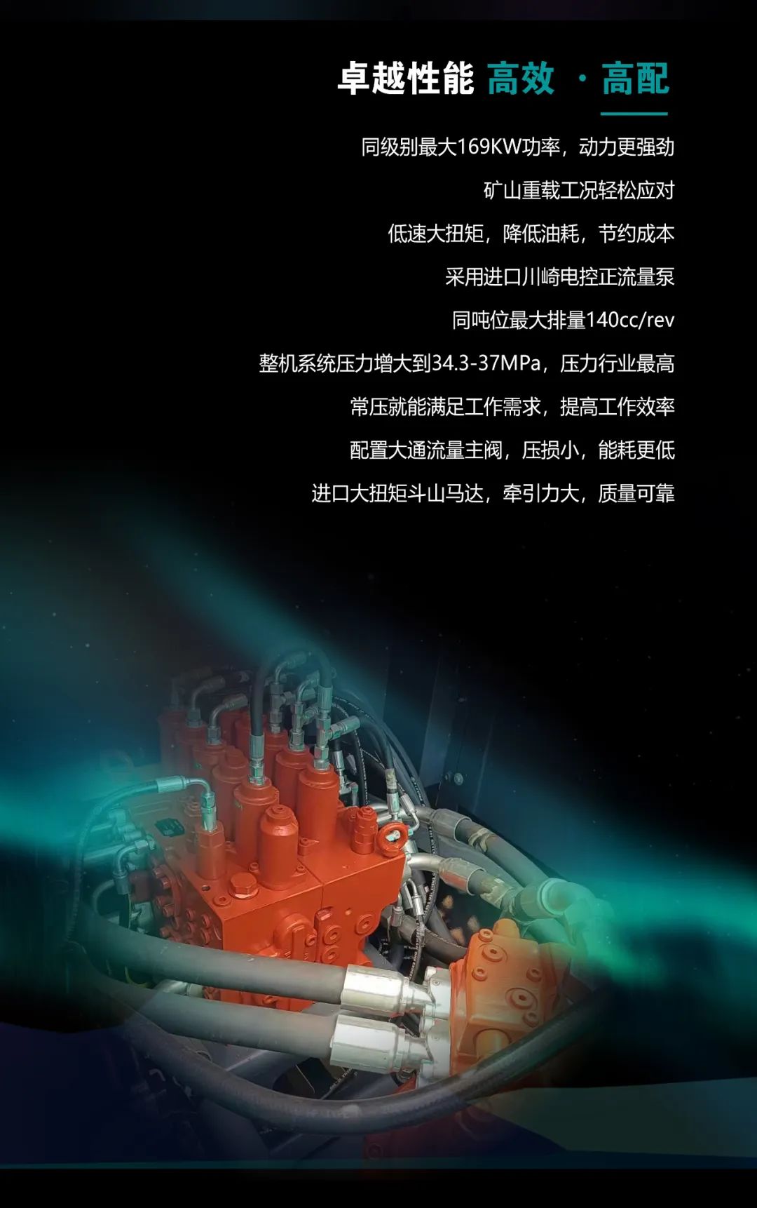 一图读懂 | 高配、高效！！鸿运国际智能新一代26吨级挖掘机助您“掘”胜千里