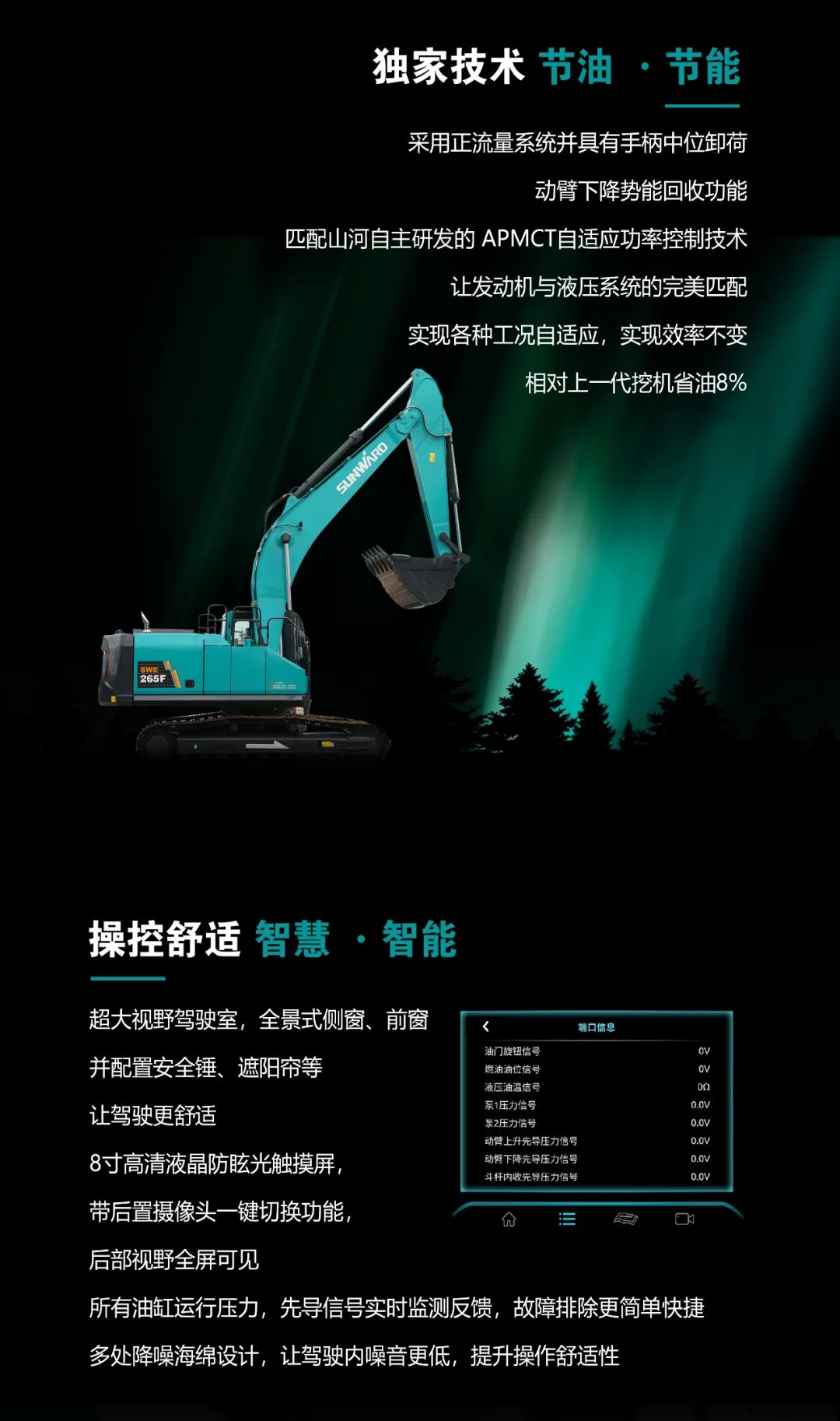 一图读懂 | 高配、高效！！鸿运国际智能新一代26吨级挖掘机助您“掘”胜千里