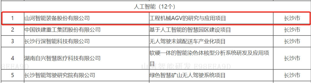 数字化新基建的“弄潮儿”！！！鸿运国际智能两项目入选2022年湖南省“数字新基建”标记性项目