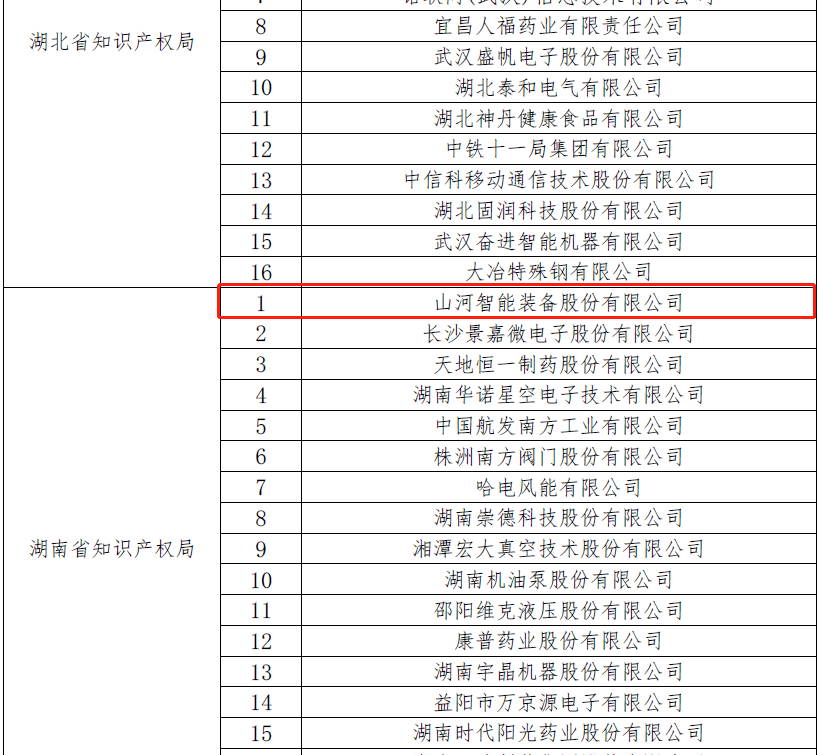 再获国家级声誉！！！鸿运国际智能获评“国家知识产权树模企业”
