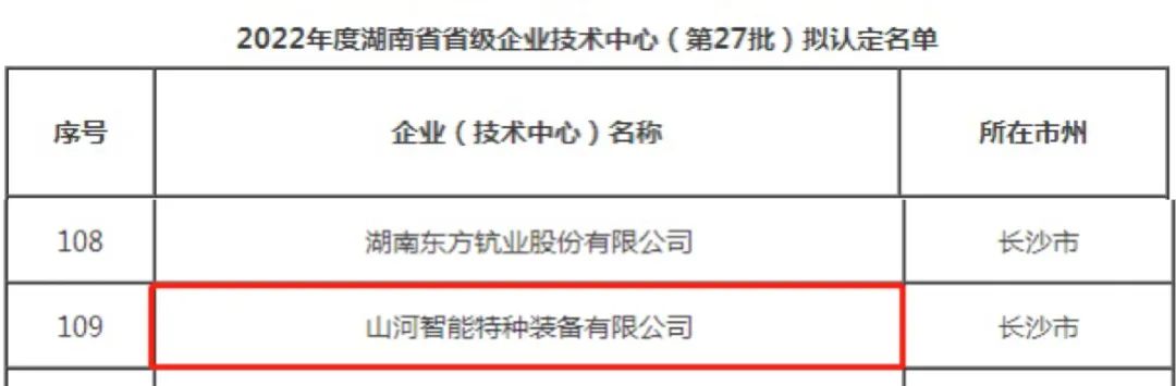 立异引领高质量生长！鸿运国际特装荣获“湖南省省级企业手艺中心”认定