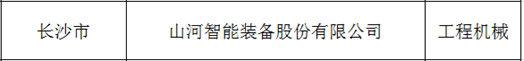 立异、、、协同、、、生长！！！鸿运国际智能入选《先进制造业龙头企业清单》