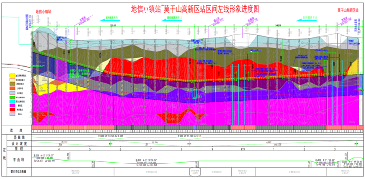 首战华东市。。！中铁鸿运国际杭德市域铁路工程地莫区间左线盾构机顺遂始发