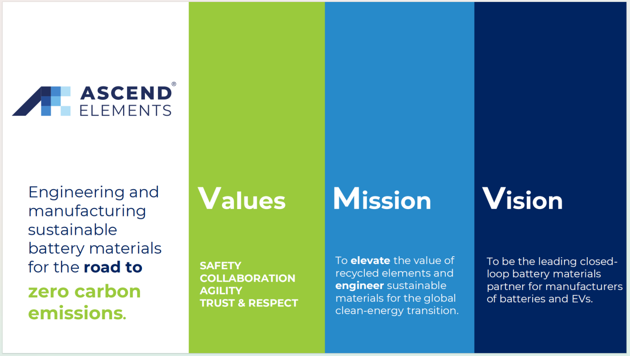 美国Ascend Elements公司考察博邦鸿运国际