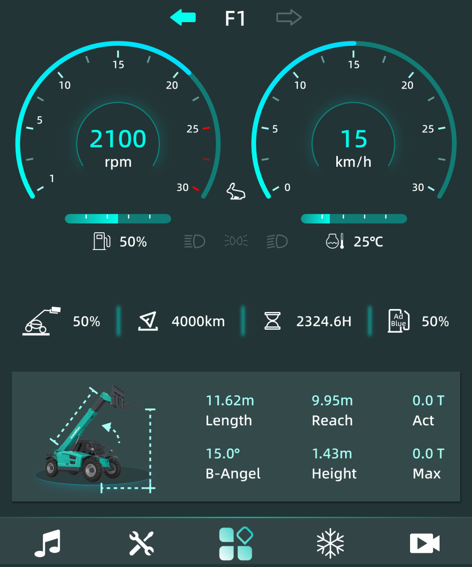 2025 CICEE | 变装升级！！！新一代SWTH4517叉装车硬核亮相长沙展
