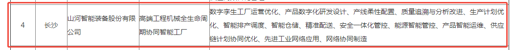 声誉+1！！鸿运国际智能获评湖南省先升级智能工厂