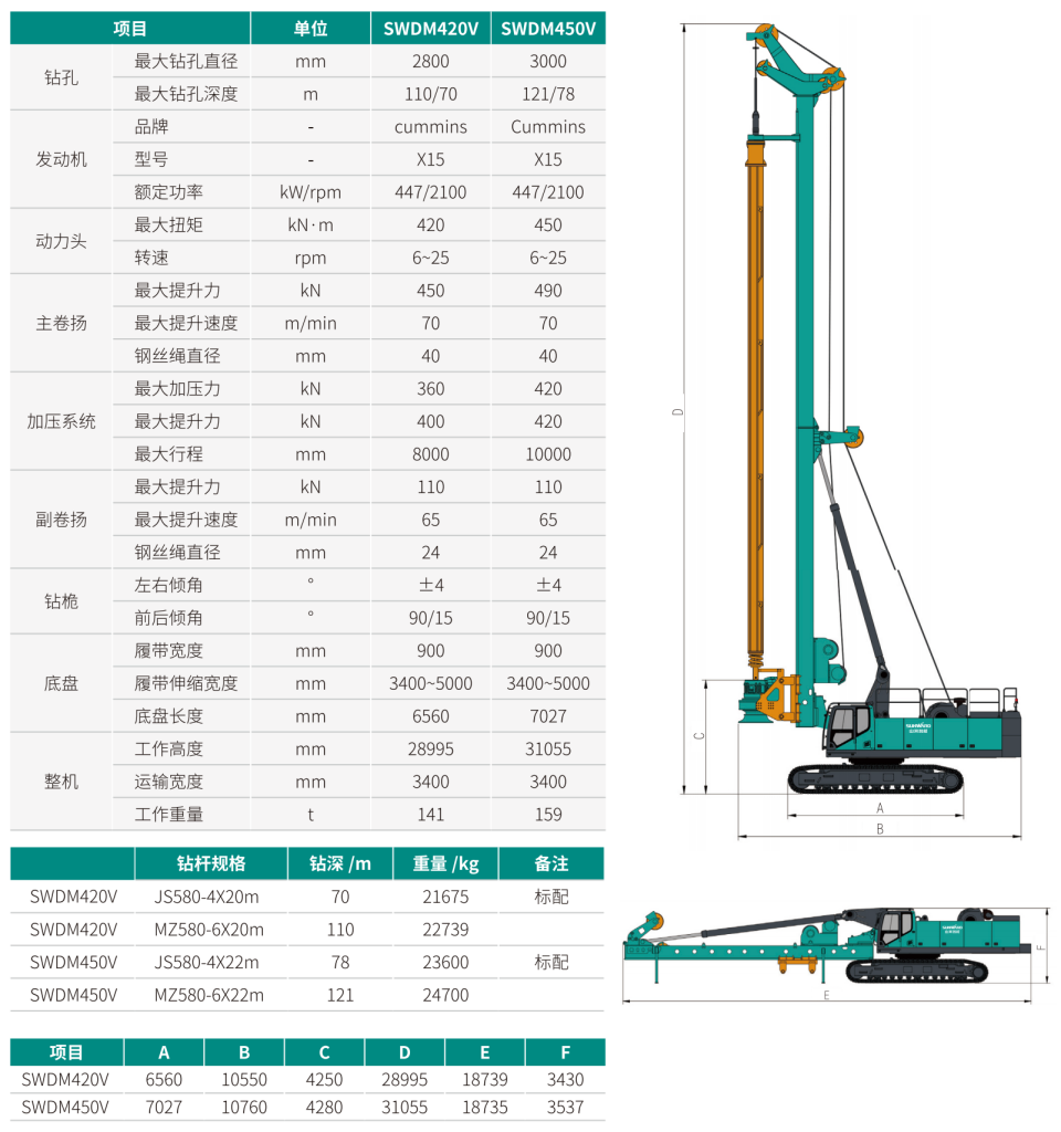 SWDM450V 超大型多功效旋挖钻机