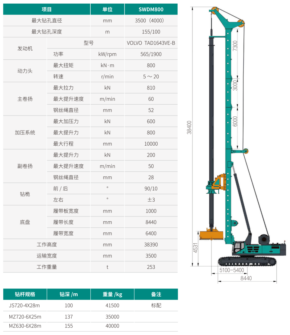 SWDM800 超大型多功效旋挖钻机