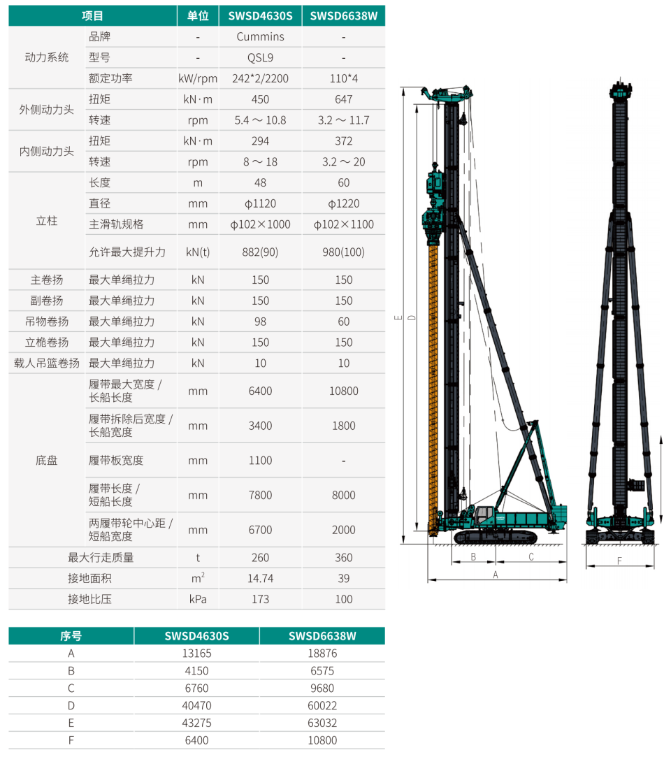 双动力头强力多功效钻机