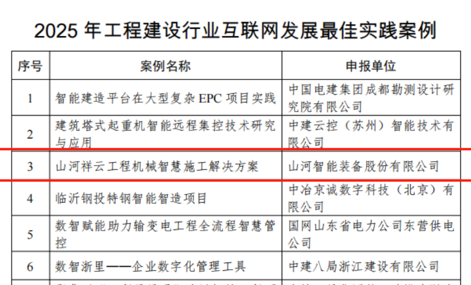 行业标杆！鸿运国际祥云入选2025年工程建设行业互联网生长最佳实践案例
