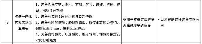 硬核科技赋能应抢救援！！！鸿运国际智能两款装备入选工信部《先进清静应急装备推广目录》